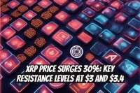 XRP Price Surges 30%: Key Resistance Levels at $3 and $3.4