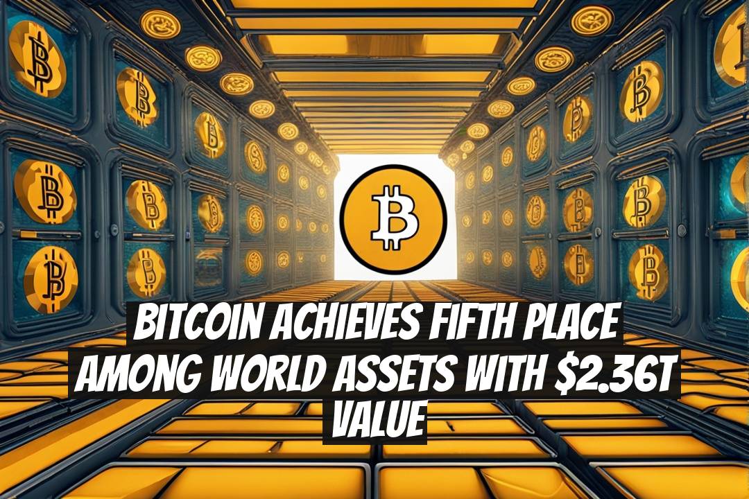 Bitcoin Achieves Fifth Place Among World Assets with $2.36T Value