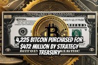 4,225 Bitcoin Purchased for $472 Million by Strategy Treasury