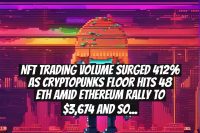 NFT trading volume surged 412% as CryptoPunks floor hits 48 ETH amid Ethereum rally to $3,674 and Solana NFTs heat up.