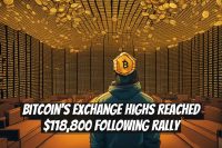Bitcoin's Exchange Highs Reached $118,800 Following Rally