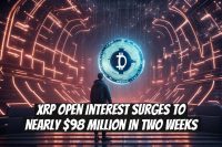 XRP Open Interest Surges to Nearly $98 Million in Two Weeks
