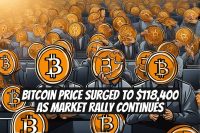 Bitcoin Price Surged to $118,400 as Market Rally Continues