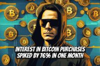 Interest in Bitcoin Purchases Spiked by 76% in One Month