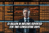 $1 Billion in Inflows Reported for Two Consecutive Days