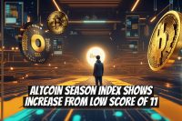 Altcoin Season Index Shows Increase From Low Score of 11