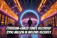 Ethereum-linked funds recorded $990 million in inflows recently