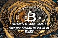 Bitcoin's All-Time High of $112,000 Surged by 2% in 24 Hours