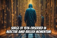 Surge of 15% Observed in Injective Amid Bullish Momentum