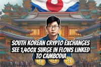 South Korean crypto exchanges see 1,400x surge in flows linked to Cambodia