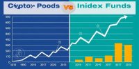 Crypto vs. Index Funds: How $10,000 Performs Over 10 Years