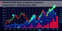 Prediction Markets See Breakout Growth with $4B Weekly Volume in 2025