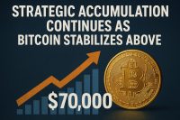 Strategic Accumulation Continues as Bitcoin Stabilizes Above $70K