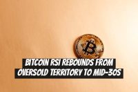 Bitcoin RSI rebounds from oversold territory to mid-30s