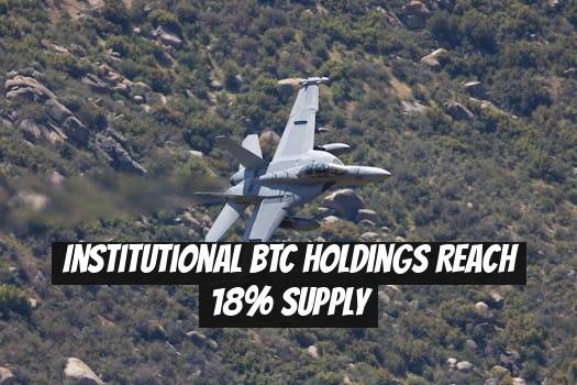 Institutional BTC Holdings Reach 18% Supply
