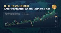 BTC tests $65,300 after Khamenei death rumors fade