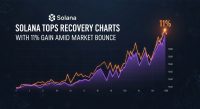 Solana Tops Recovery Charts with 11% Gain Amid Market Bounce