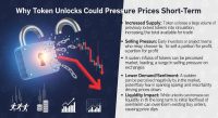 Why token unlocks could pressure prices short-term?