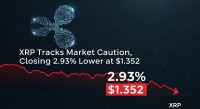 XRP tracks market caution closing 2.93% lower at $1.352