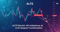 ALTs persist 4H imbalance at $0.42 support continuation