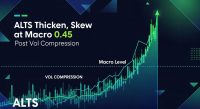 ALTs thicken skew at macro $0.45 level post vol compression