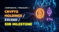 Corporate treasury crypto holdings exceed $50B milestone