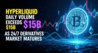 Hyperliquid daily volume exceeds $15B as 24/7 derivatives market matures
