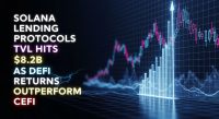 Solana lending protocolsTVL hits $8.2B asDeFi returns outperform CeFi