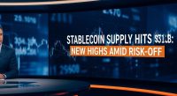 Stablecoin Supply Holds at $315B Near Cycle Highs Amid Risk-Off