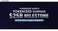 Tokenized Assets Surpass $25B Milestone After 400% Yearly Growth