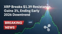 XRP Breaks $1.39 Resistance, Gains 3% Ending Early-2026 Downtrend
