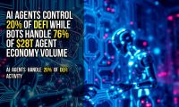 AI Agents Control 20% of DeFi While Bots Handle 76% of $28T Agent Economy Volume