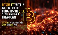 Bitcoin ETF Weekly Inflow Record Holds Despite $73K Stall and Talk Breakdown