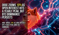DOGE zooms 10% as open interest hits a yearly peak, but BTC dominance persists