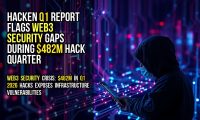 Hacken Q1 Report Flags Web3 Security Gaps During $482M Hack Quarter