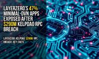 LayerZero’s 47% Minimal-DVN Apps Exposed After $290M KelpDAO RPC Breach