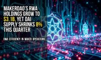 MakerDAO’s RWA holdings grow to $3.1B, yet DAI supply shrinks 8% this quarter