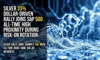 Silver 33% Dollar-Driven Rally Joins S&P 500 All-Time High Proximity During Risk-On Rotation