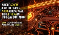 Single $290M Exploit Erases $13B Across Aave, Lido, Ethena in Two-Day Contagion