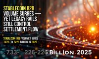 Stablecoin B2B volume surges — yet legacy rails still control settlement flow