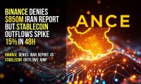 Binance denies $850M Iran report but stablecoin outflows spike 15% in 48h