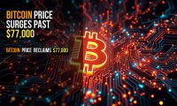 Bitcoin price surges past $77,000