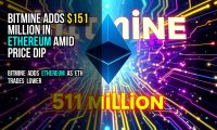 BitMine adds $151 million in Ethereum amid price dip