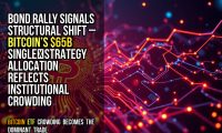 Bond rally signals structural shift – Bitcoin’s $65B single‑strategy allocation reflects institutional crowding