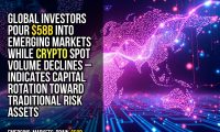 Global investors pour $58B into emerging markets while crypto spot volume declines – indicates capital rotation toward traditional risk assets