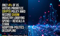 Only 4% of US voters prioritize crypto policy amid record $500M industry lobbying spend – reveals a stark adoption-politics decoupling