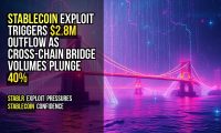 Stablecoin exploit triggers $2.8M outflow as cross-chain bridge volumes plunge 40%