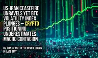 US-Iran ceasefire unravels yet BTC volatility index plunges – crypto positioning underestimates macro contagion
