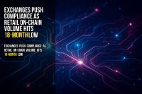 Exchanges push compliance as retail on-chain volume hits 18-month low