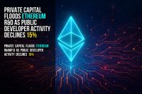 Private capital floods Ethereum R&D as public developer activity declines 15%